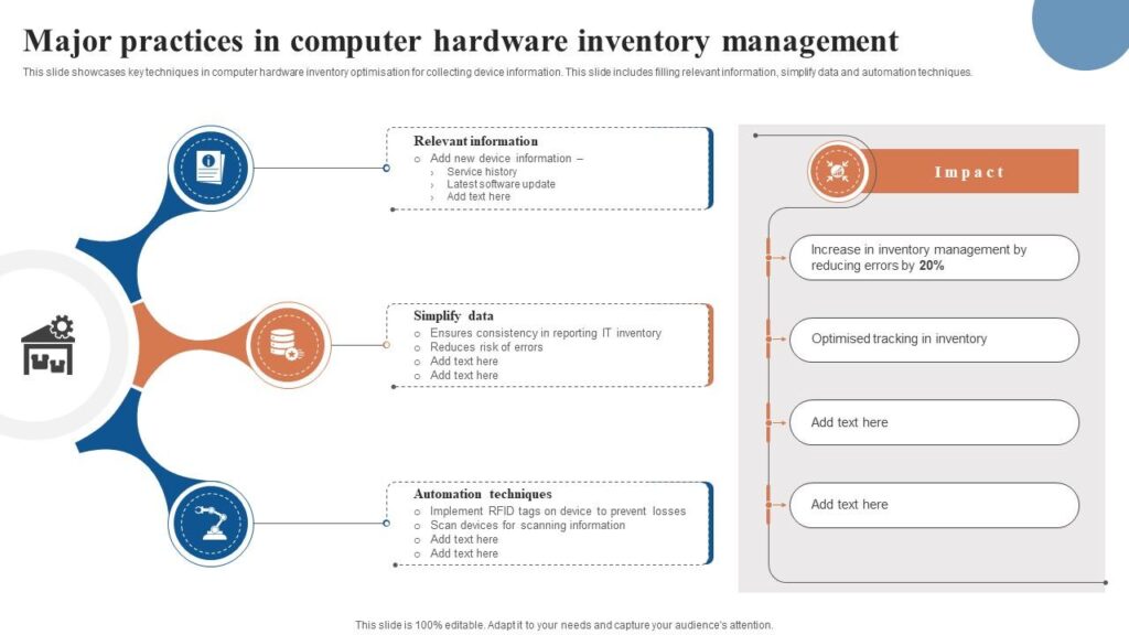 Content image for computer hardware inventory management